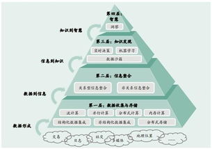 食品飲料投資方法論 構建常新春研究與資產配置框架