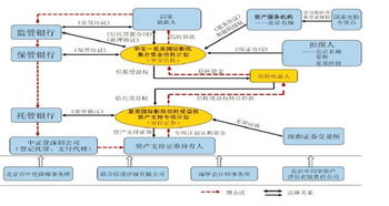 資產管理產品中收益權的法律探討