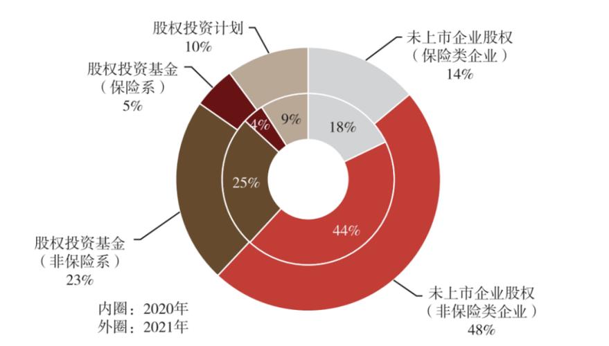 25萬億投資動向 新周期下，這類資產如何崛起并為資產管理注入新活力